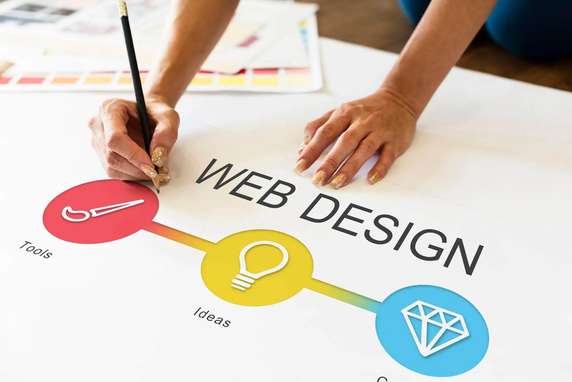 Webdesign in hoher Qualität
